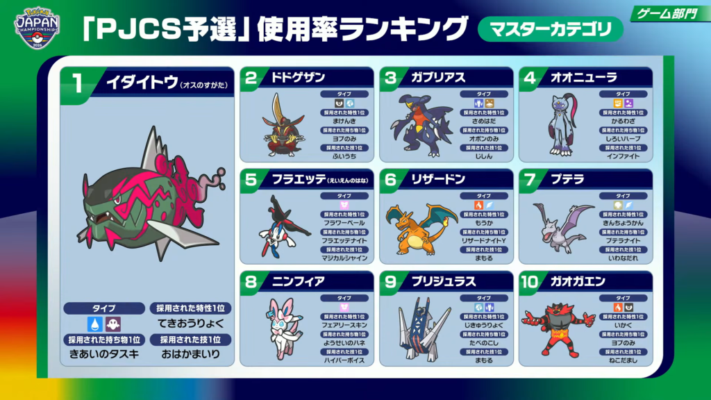 2026 Japan Championships – Victory Road
