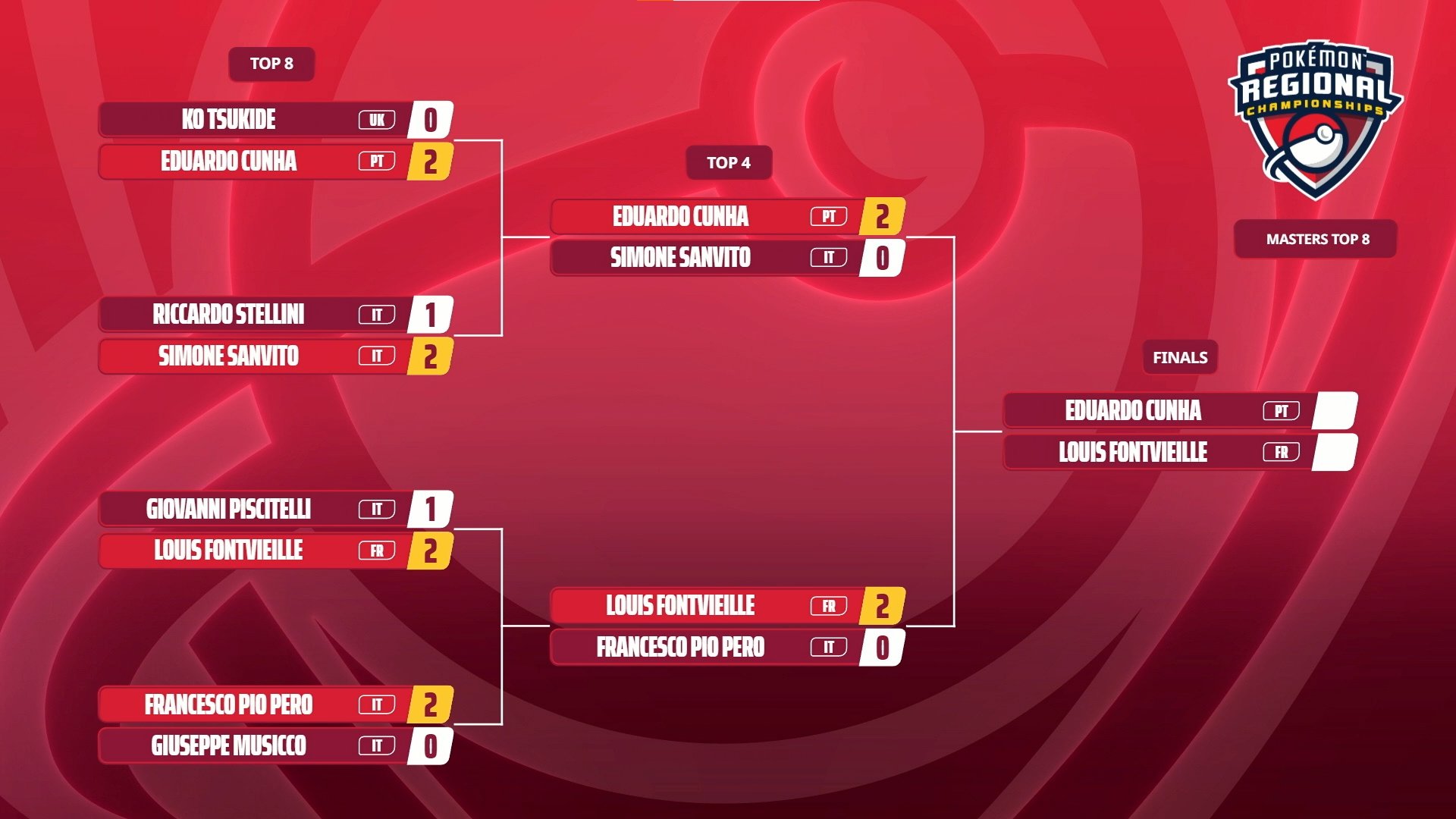 2027 Nice Regional Championships – Victory Road